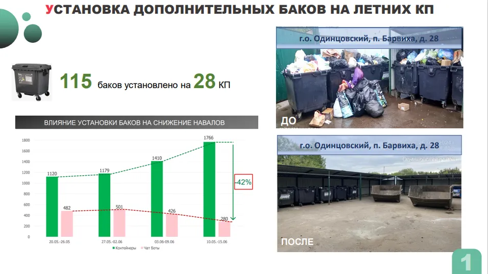 Фото: Пресс-служба г.о. Одинцово