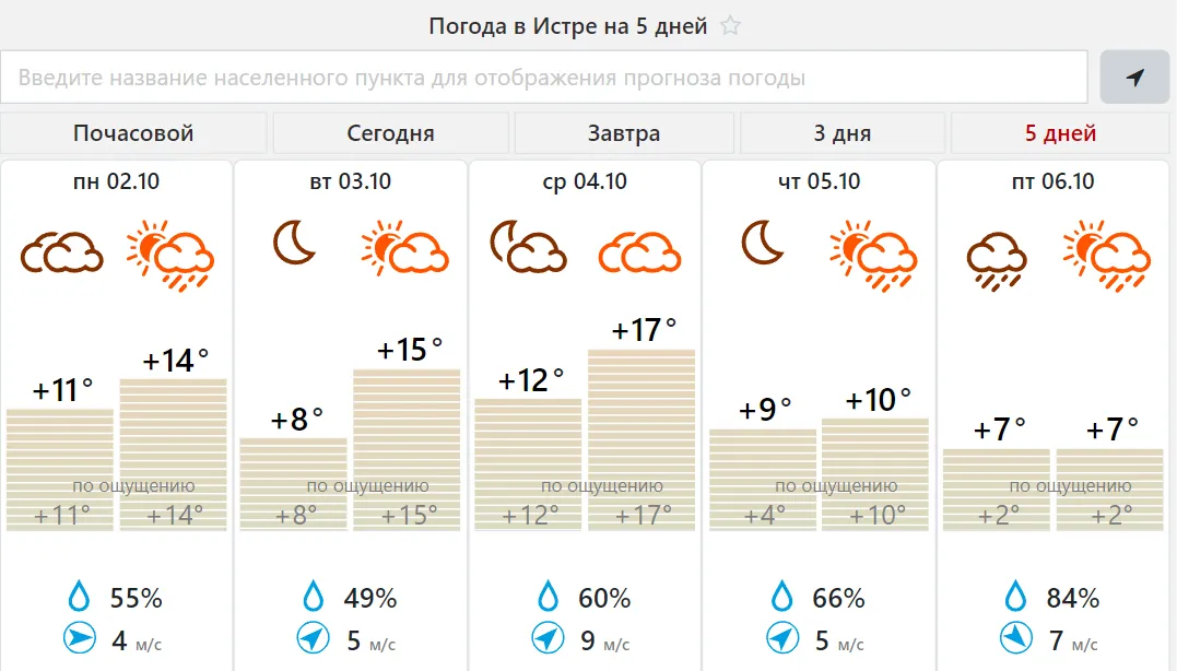 Фото: meteovesti.ru