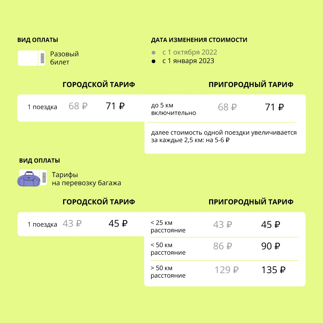 Фото: Мособлкомцен