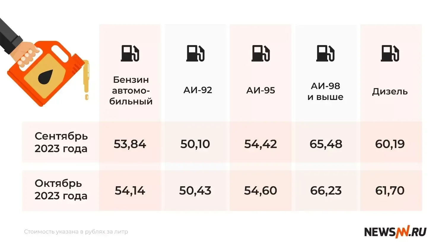 newsnn.ru/Росстат