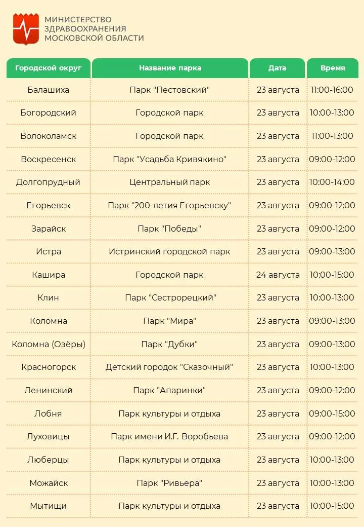 Фото: Министерство здравоохранения Московской области