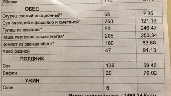 В Челябинске малышей в детском саду кормят солью на ужин