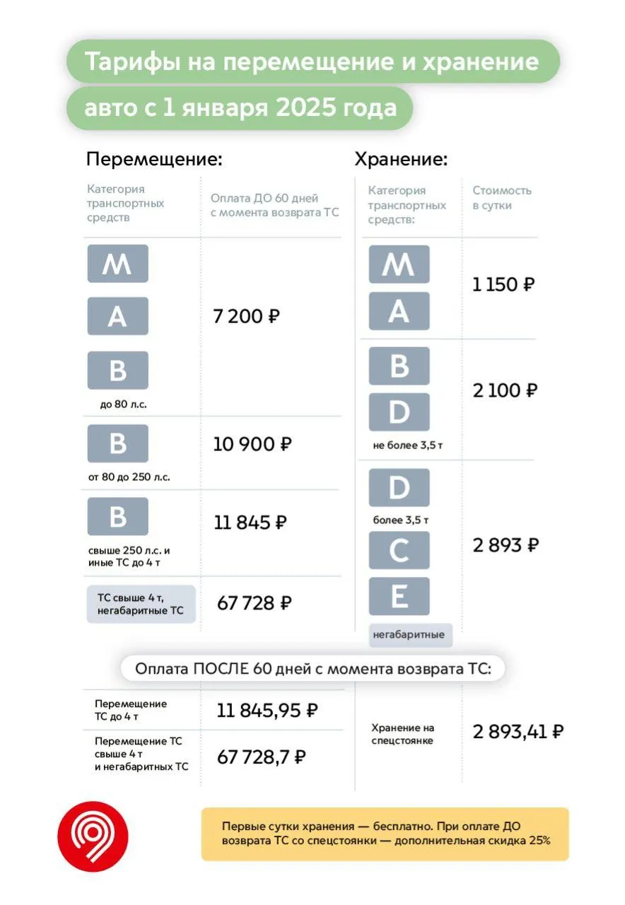 пресс-служба департамента транспорта Москвы