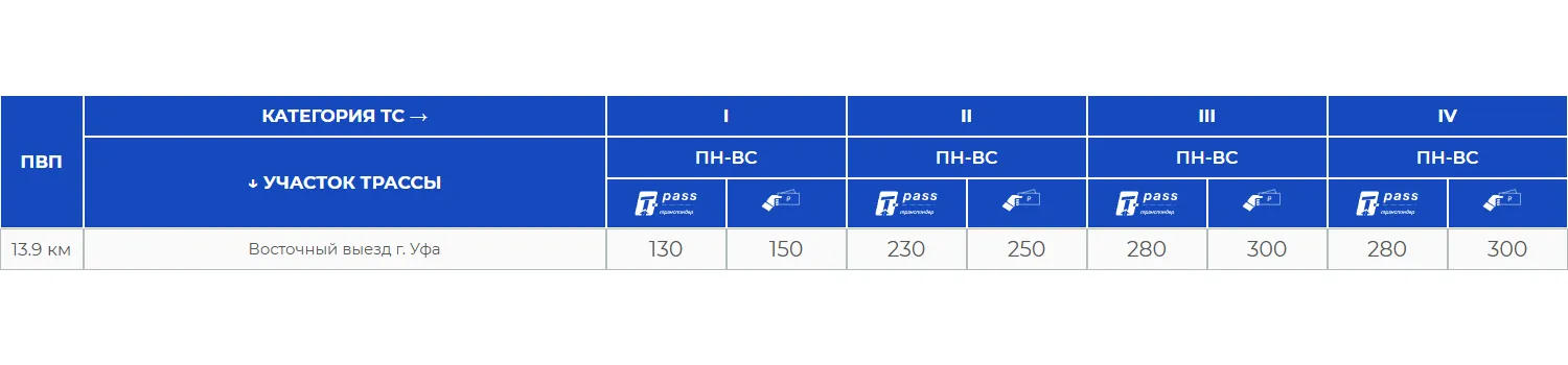 Скриншот с сайта «Автодор», восточный выезд Уфы