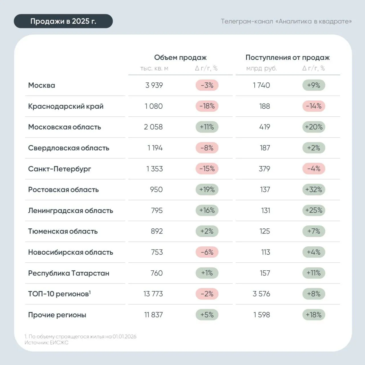 «Аналитика в квадрате»