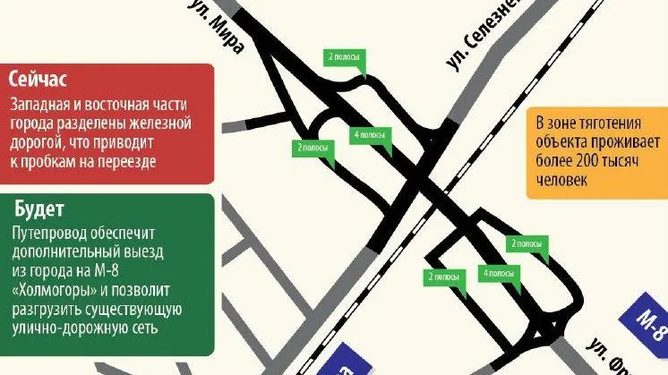 Министерство транспорта и дорожной инфраструктуры МО