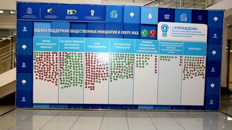 Сайт подмосковных управдомов принял более 1,8 тыс обращений