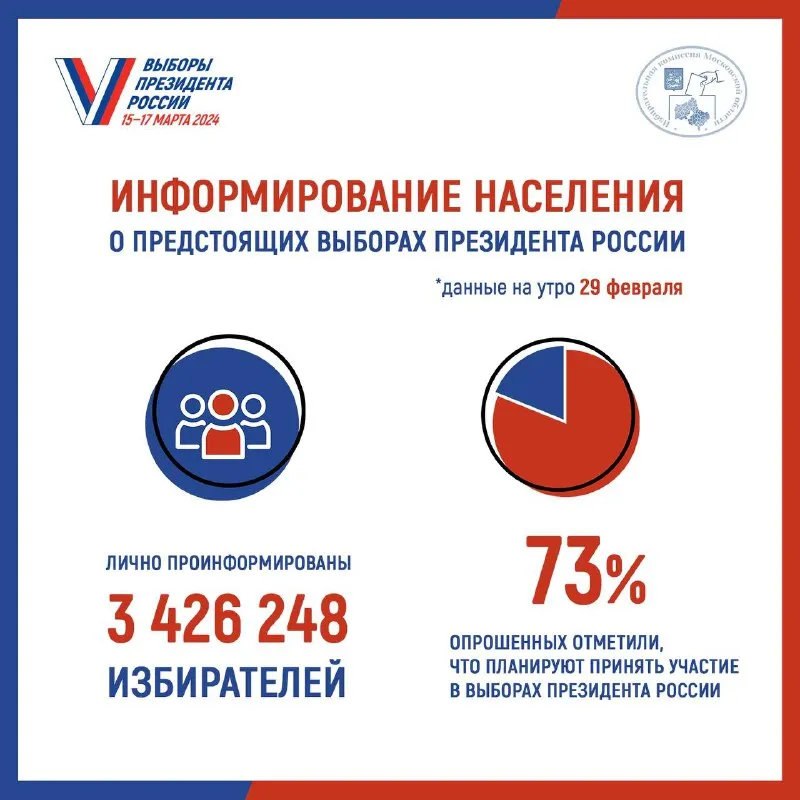 Фото: Мособлизбирком.