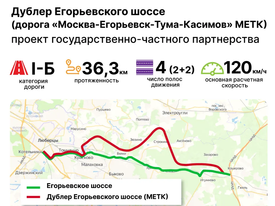 Фото: Министерство транспорта и дорожной инфраструктуры Московской области
