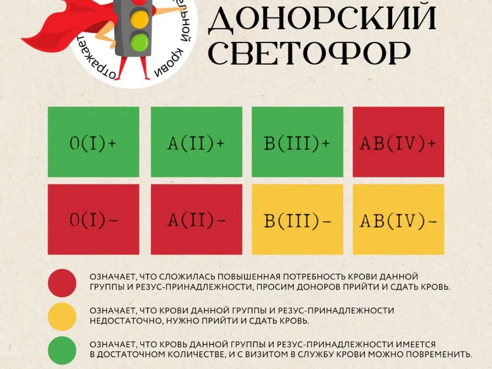 Фото: Московский областной центр крови
