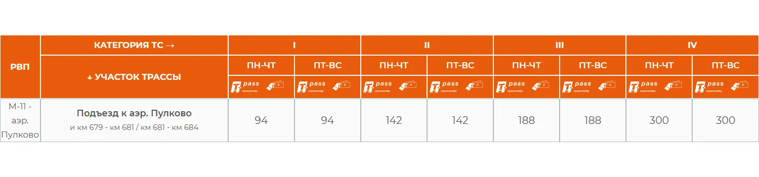 Скриншот с сайта «Автодор», М-11 «Нева», платный проезд в Пулково
