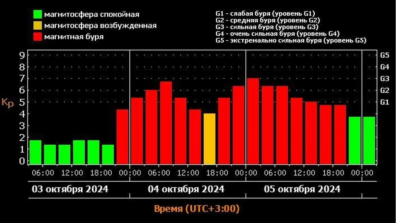 скриншот с сайта xras.ru