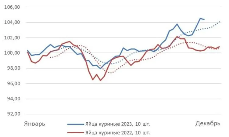 Фото: по данным Росстата