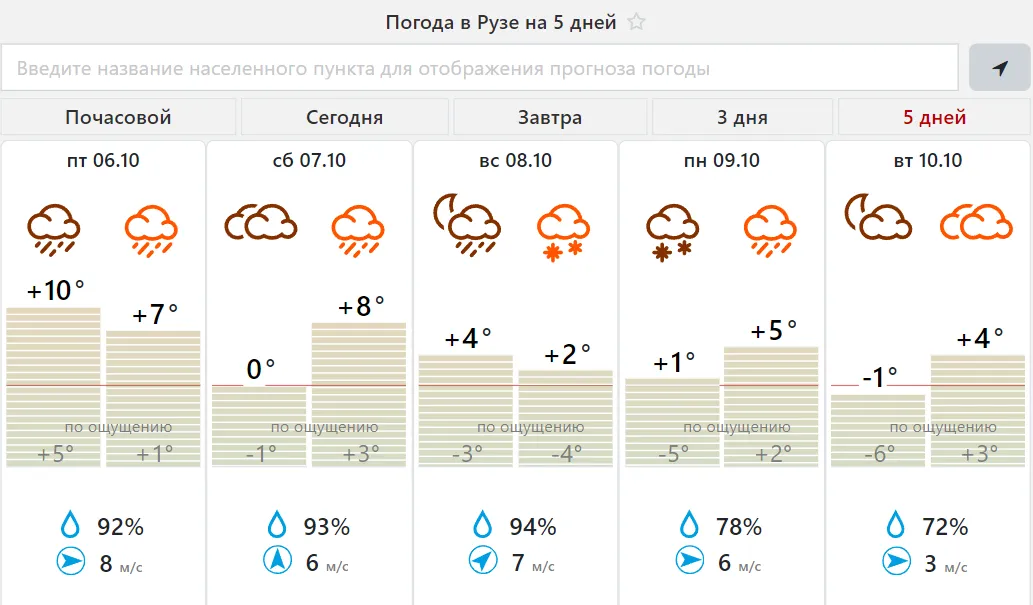 Фото: meteovesti.ru