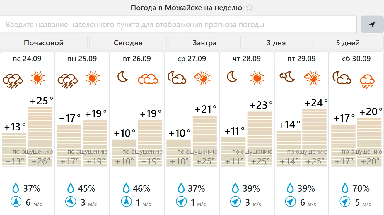 Фото: meteovesti.ru