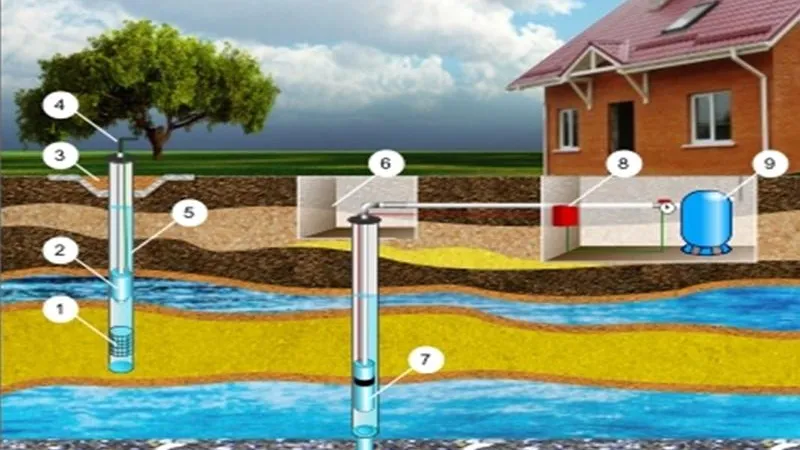 Почему стоит заказать бурение скважины на воду в загородном доме?