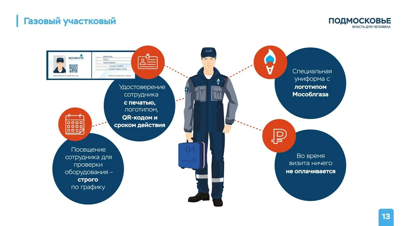 Фото: АО «Мособлгаз»