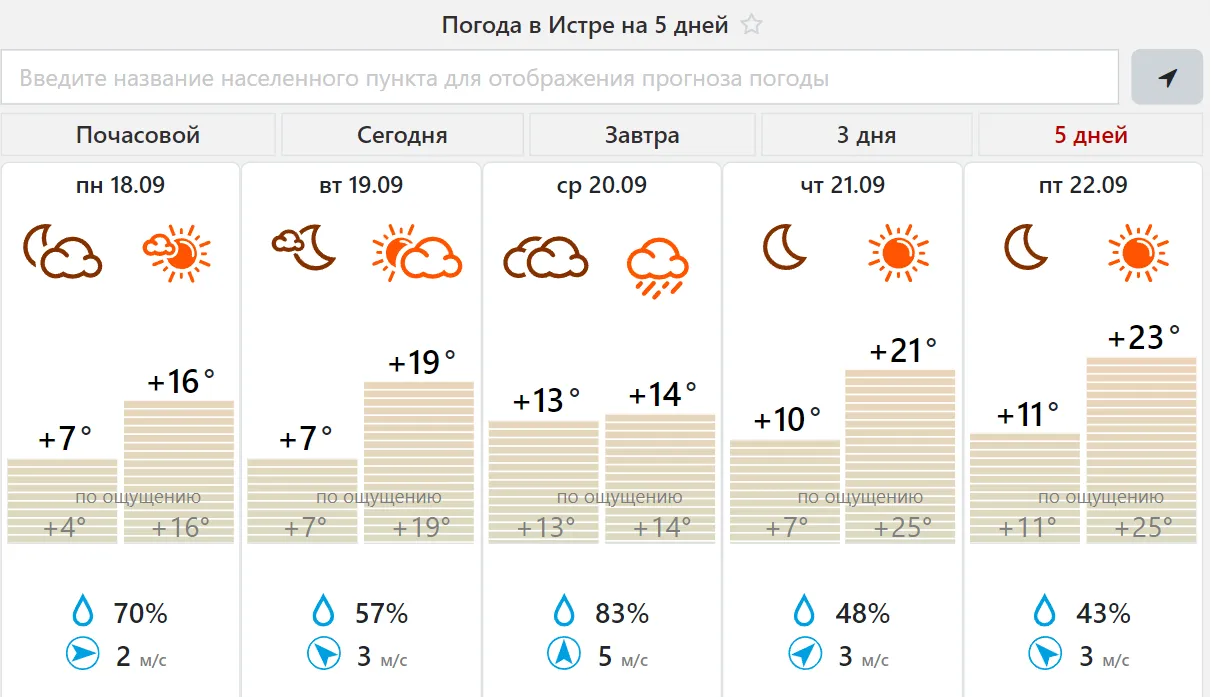 Фото: meteovesti.ru