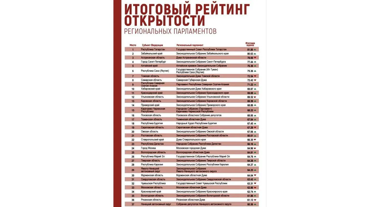 фонд развития городского самоуправления «1870»