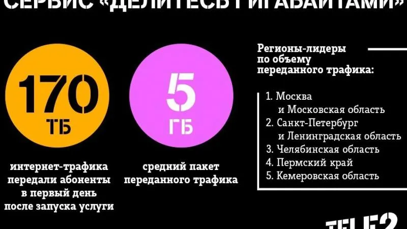 Tele2