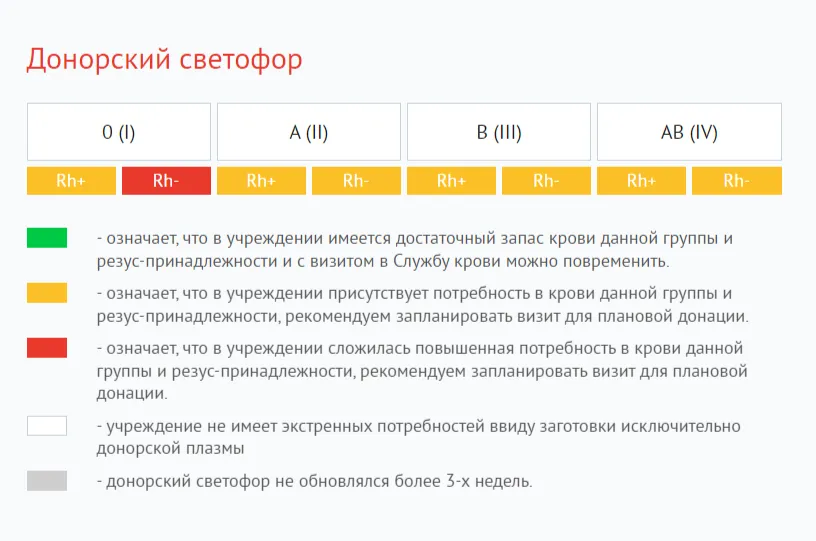 Фото: Одинцовская областная больница