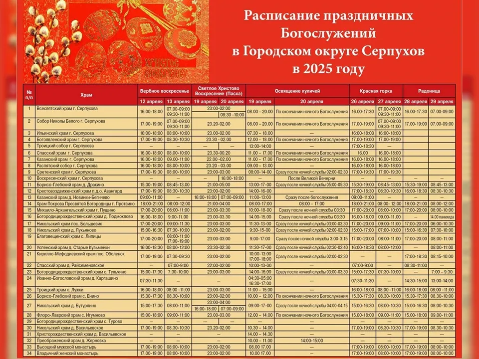 Фото: пресс-служба администрации г.о. Серпухов