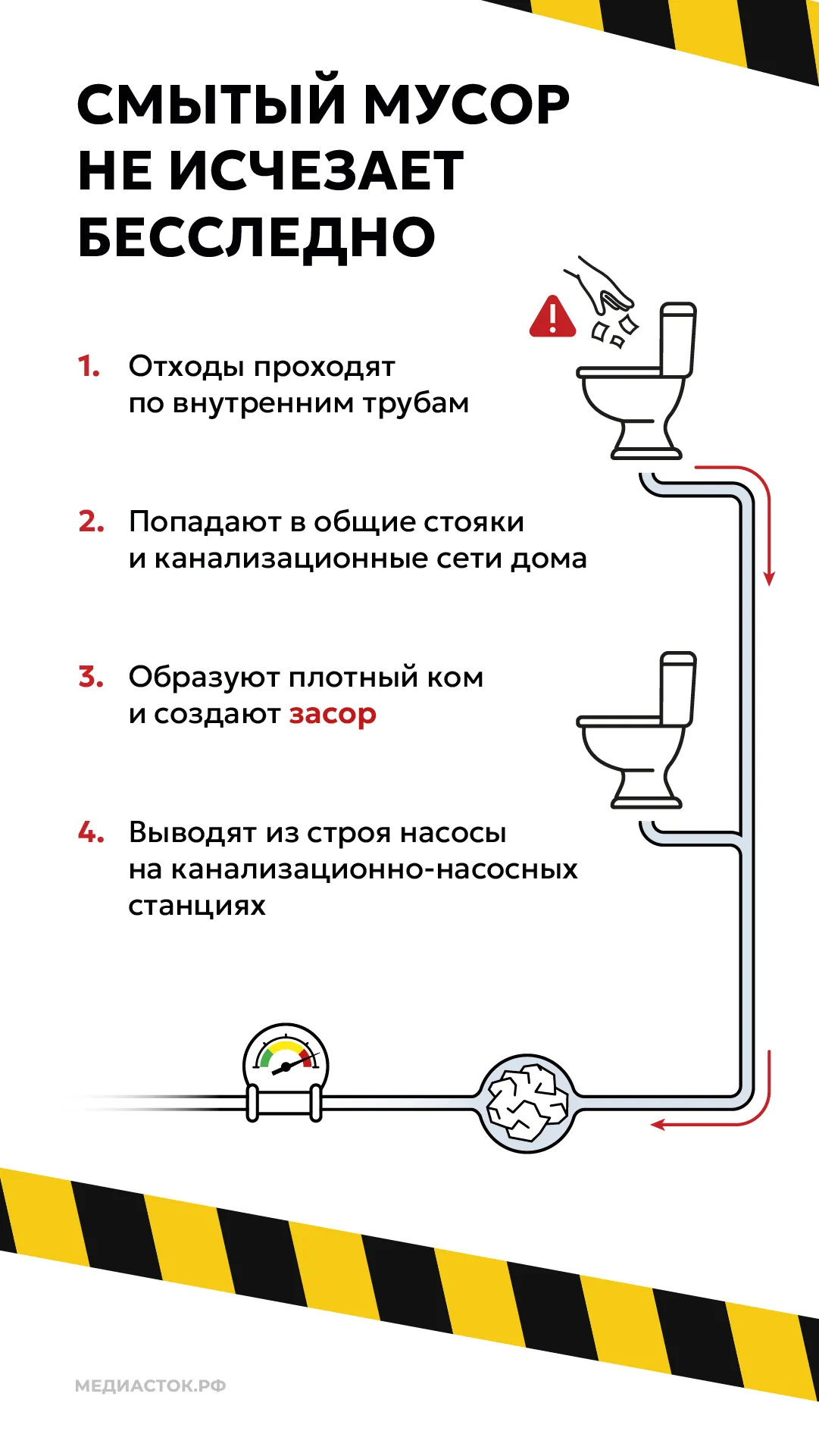 Почему нельзя смывать влажные салфетки и другие отходы в канализацию 2025 Вертикаль 04