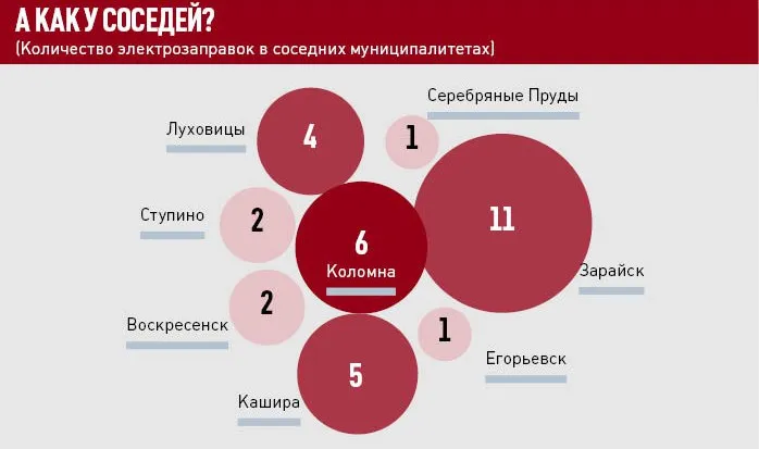 Инфографика: Нина Соколова