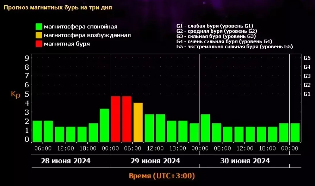 Фото: Лаборатория солнечной астрономии ИКИ и ИСЗФ РАН&nbsp;