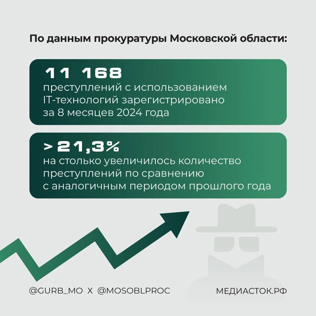 Пресс-служба прокуратуры Московской области