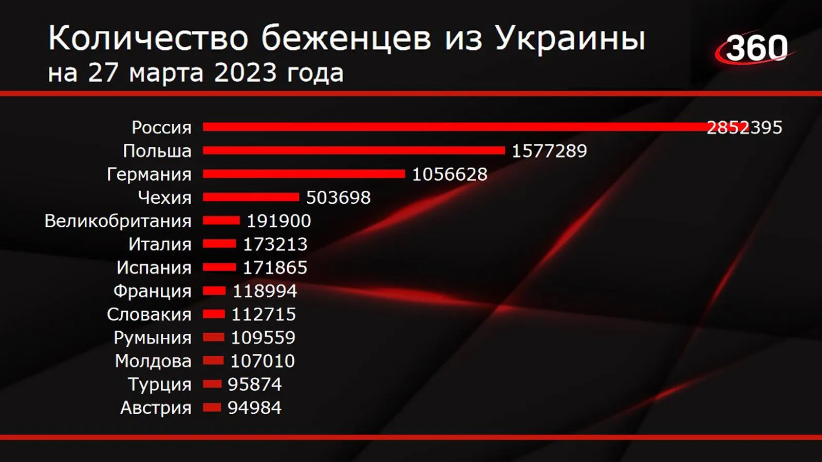 Данные сайта statista.com