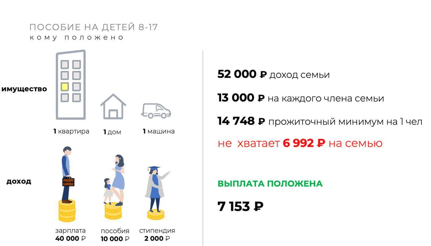 Пособия отдельным категориям граждан. Размер ежемесячного пособия на третьего ребенка в 2021. Выплата пособий. Соц. Пособия на второго ребенка.