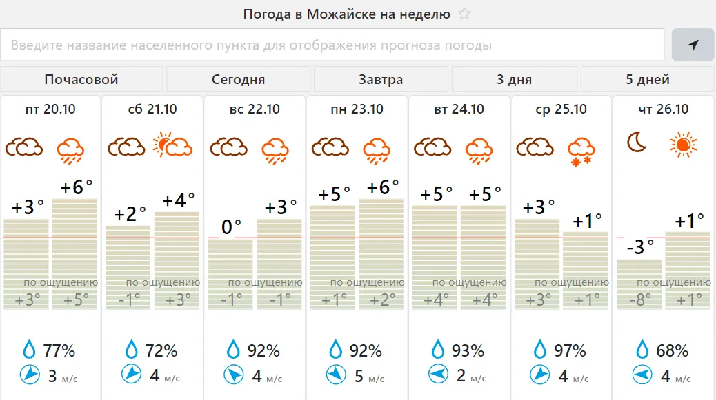 Фото: meteovesti.ru