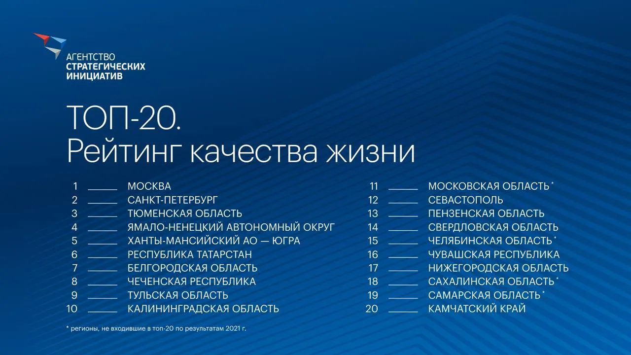 АСИ