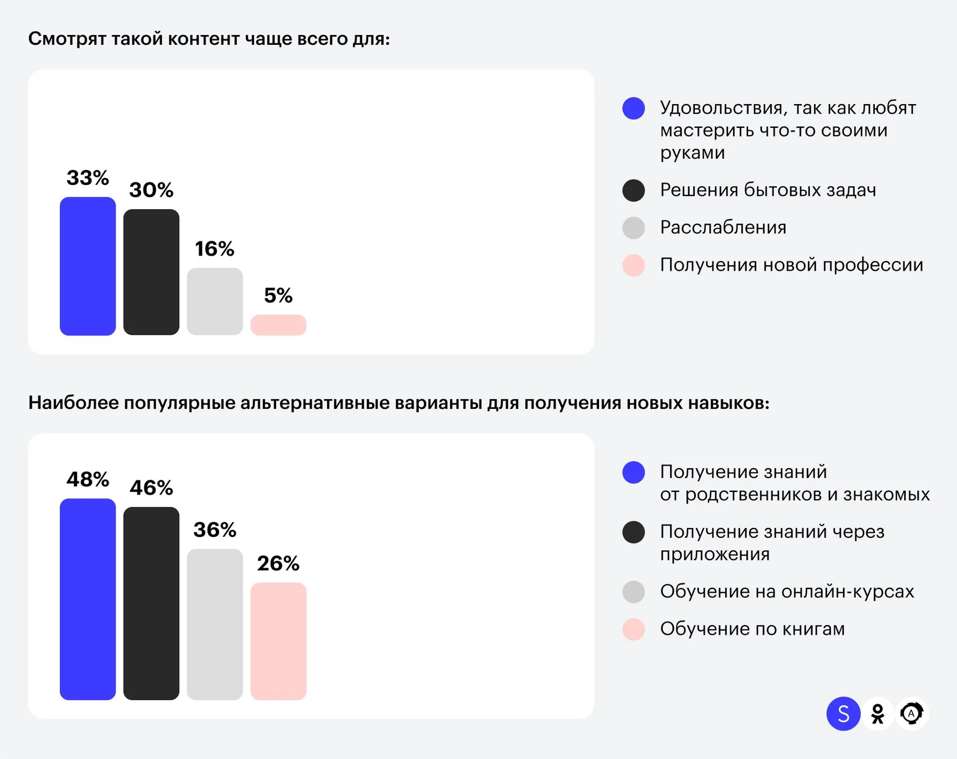 пресс-служба соцсети "Одноклассники"