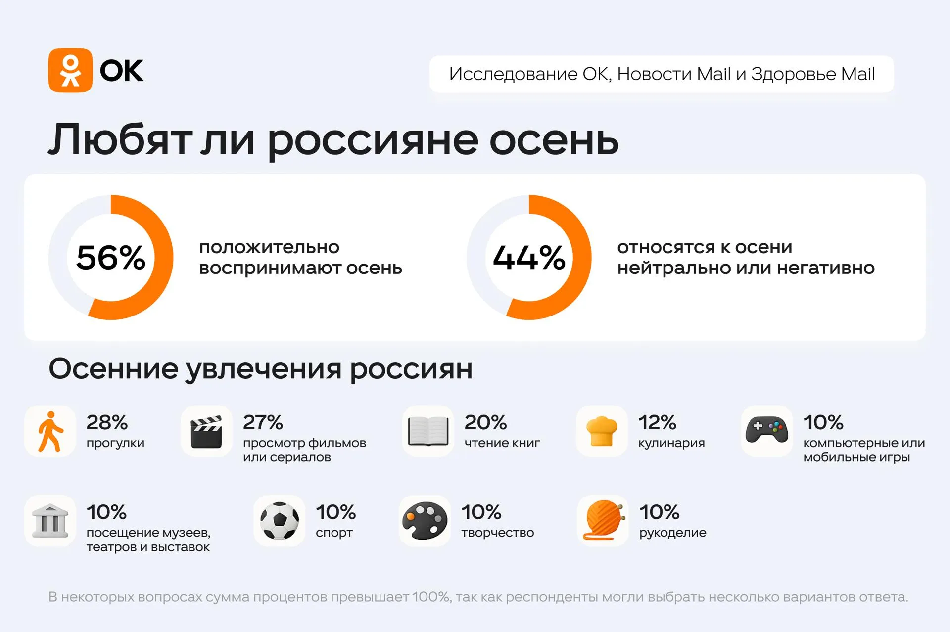 «Одноклассники»