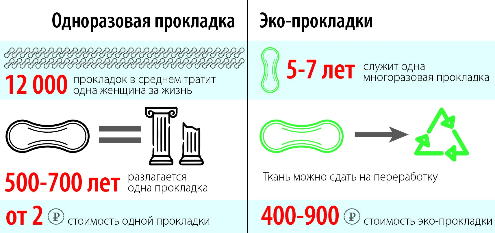 Со Скольки Лет Можно Купить Прокладки