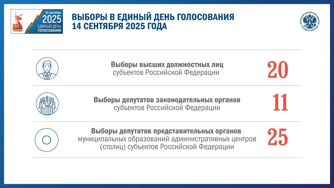 ЦИК России