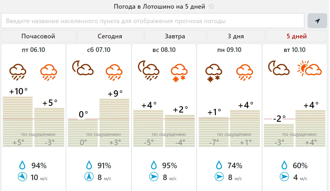 Фото: meteovesti.ru