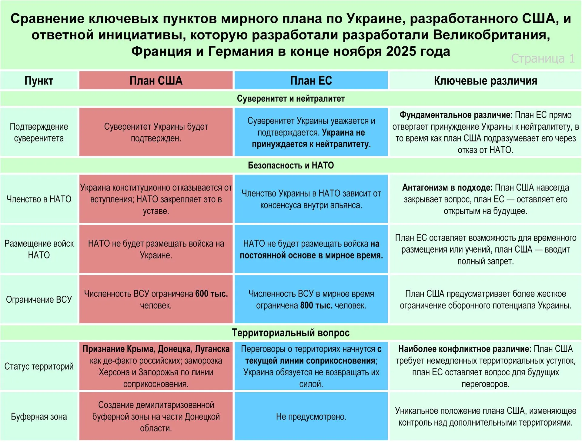 Ключевые различия планов США и ЕС, страница 1
