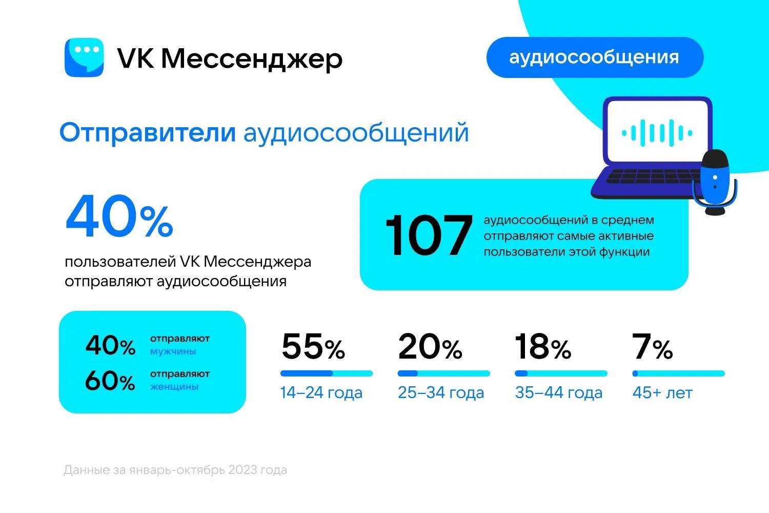 Инфографика пресс-службы ВКонтакте