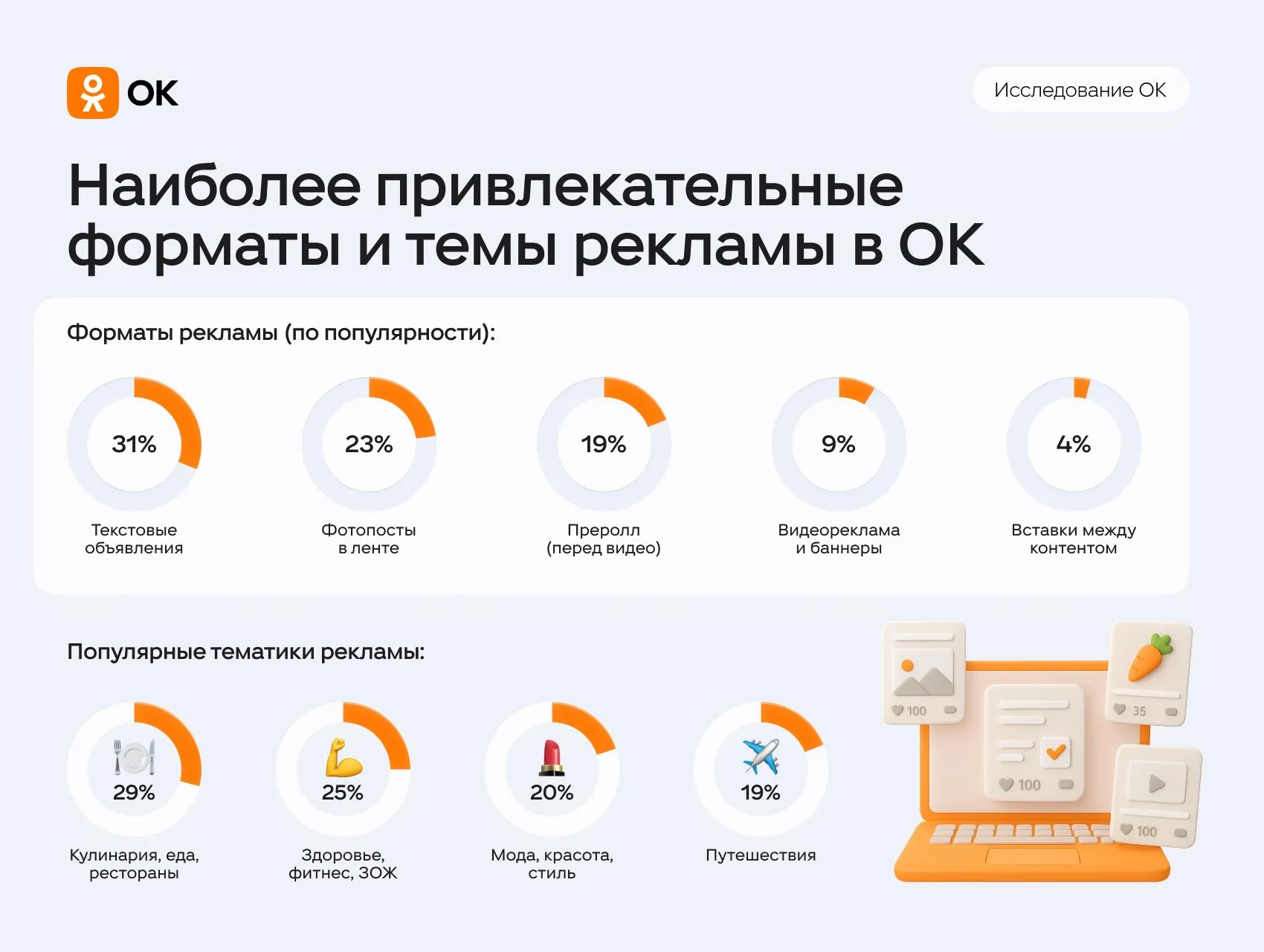 «Одноклассники»
