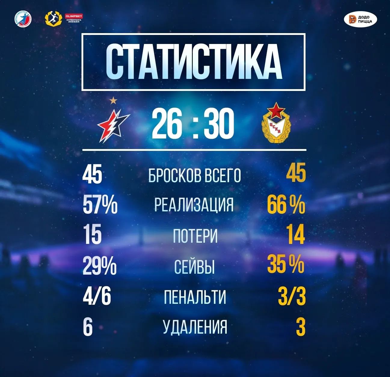 Фото:  ВК «Звезда» (Московская область) | Гандбольный клуб