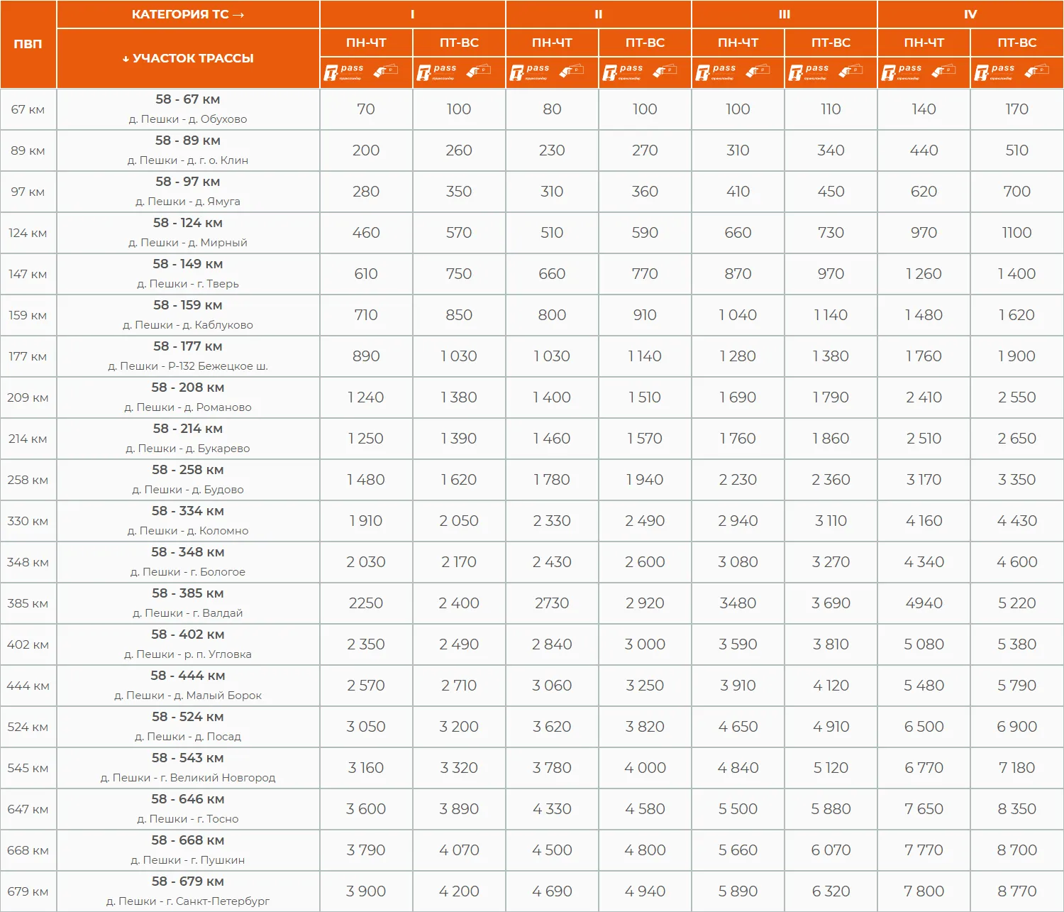 Скриншот с сайта «Автодор», М-11 «Нева»
