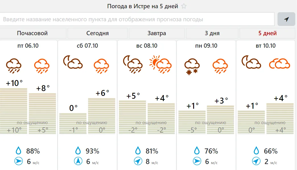 Фото: meteovesti.ru