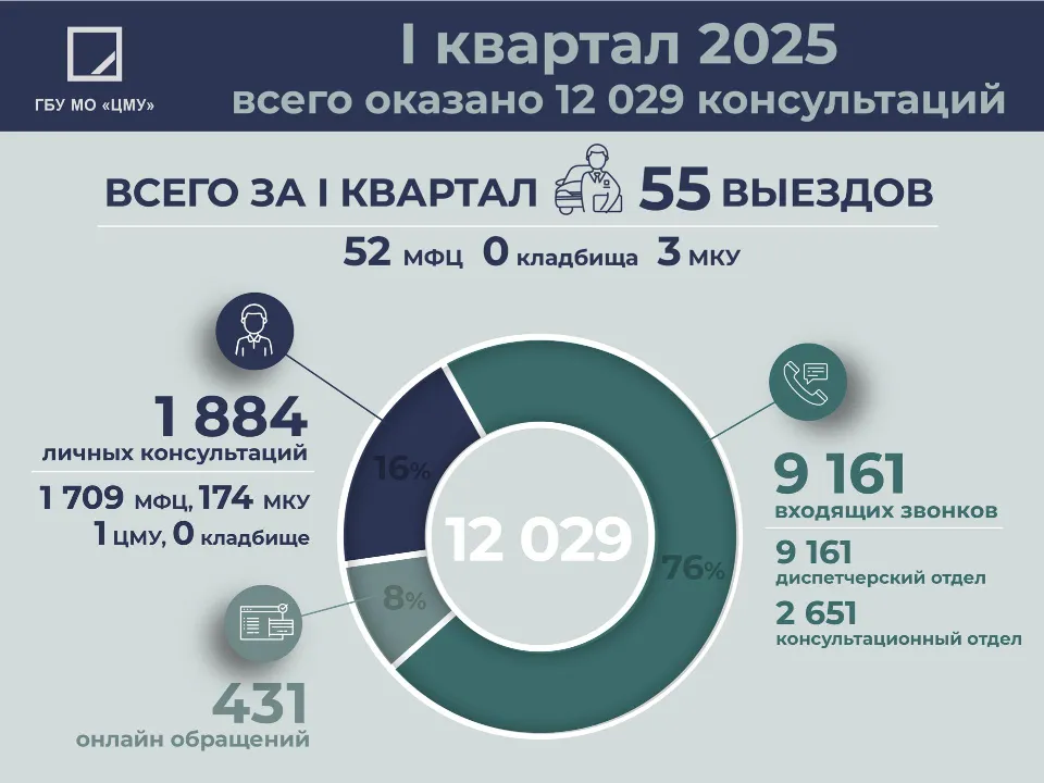 Фото: Главное управление региональной безопасности Московской области