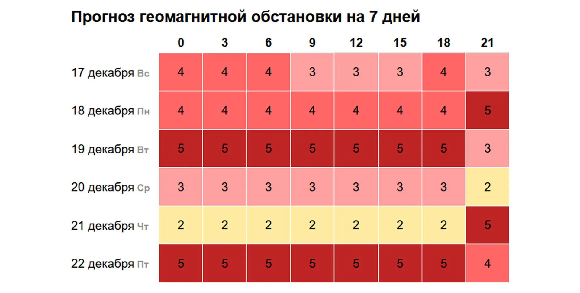 Прогноз предоставлен порталом "Мой Календарь"