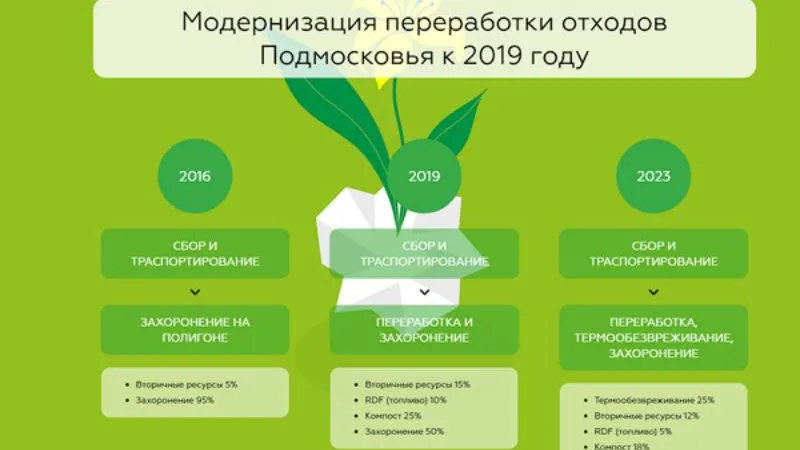Министерство экологии и природопользования МО