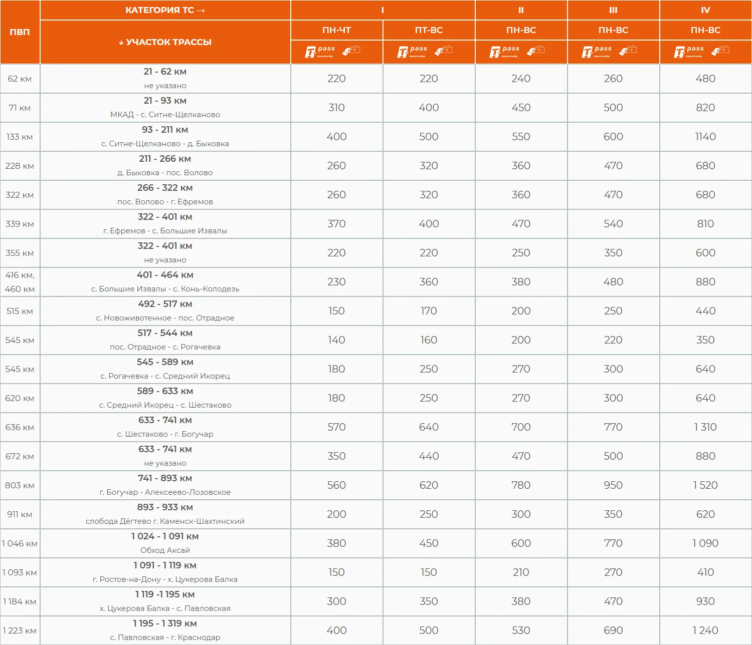 Скриншот с сайта «Автодор», М-4 «Дон»