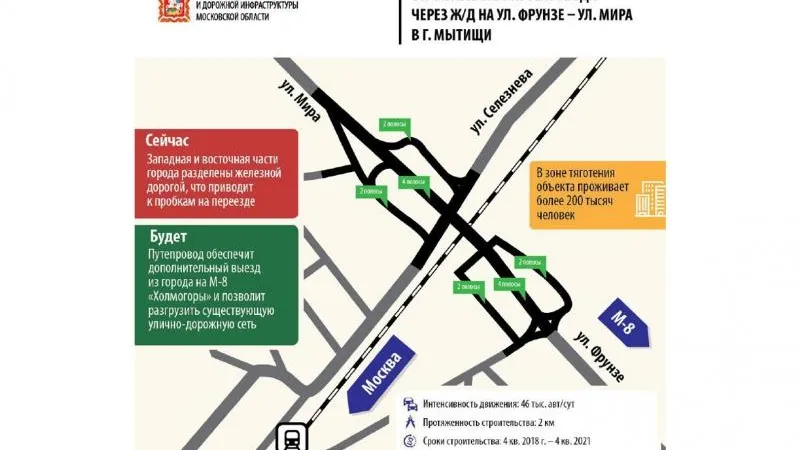 Министерство транспорта и дорожной инфраструктуры МО